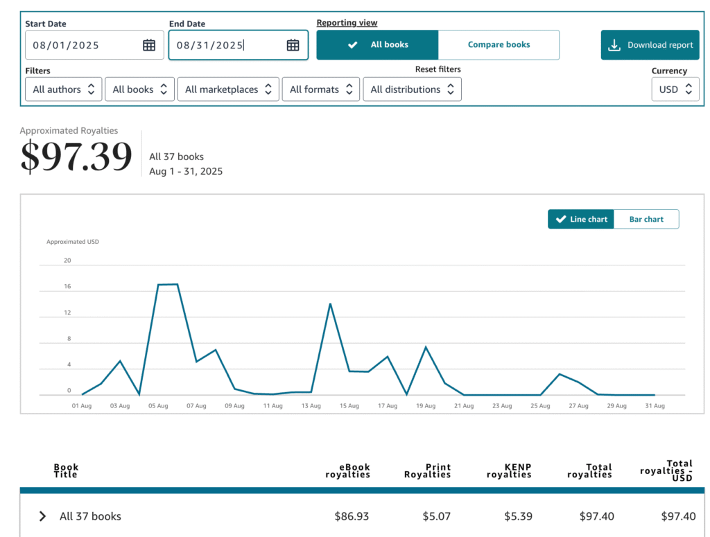 Royalty Profits AI Review 2025